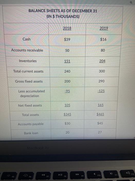 from $375,000 in 2018 to $450,000 in 2019. Net income also increased