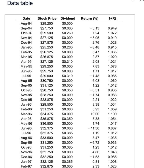 historical monthly prices and dividends (paid at the end of the month)