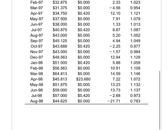 for Ford Motor Company stock (Ticker. F) from August 1994 to August
