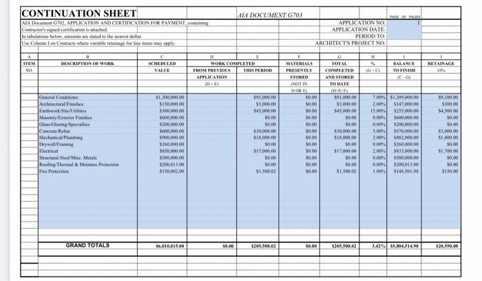 Interior Finishes Fire Protection Plumbing Mechanical Electrical Landscaping Percent Complete Percent Complete