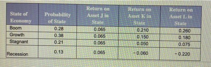 the questions: a. What is the expected return of each asset? b.