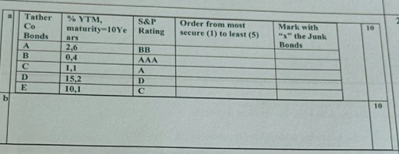  please complete it as it says 