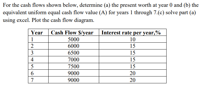 For the cash flows shown below, determine (a) the present worth