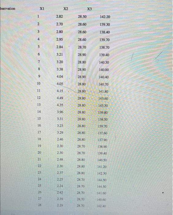 the chart that's why theres alot of screenshots 4. The Excel data