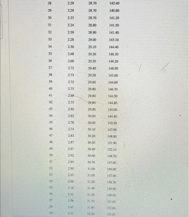 file titled ANOVA Examination Data provides 715 observations on variables X1, X2,