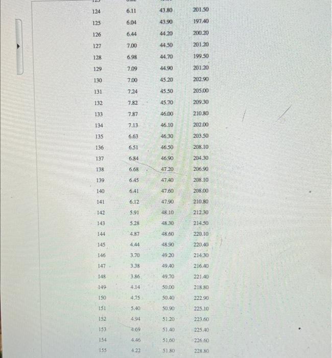 to see if the variance of X2 and X3 are equal. (5