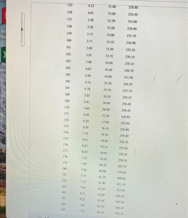 points) b. Conduct a simple ANOVA test to see whether the means
