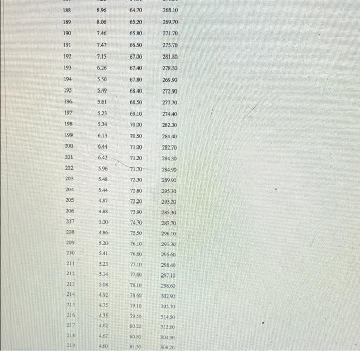 of X1, X2, and X3 are equal. Conduct this test at the