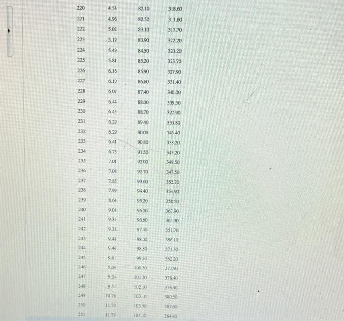 0.05 level. How do the means differ? (5 points) bservation xi X2