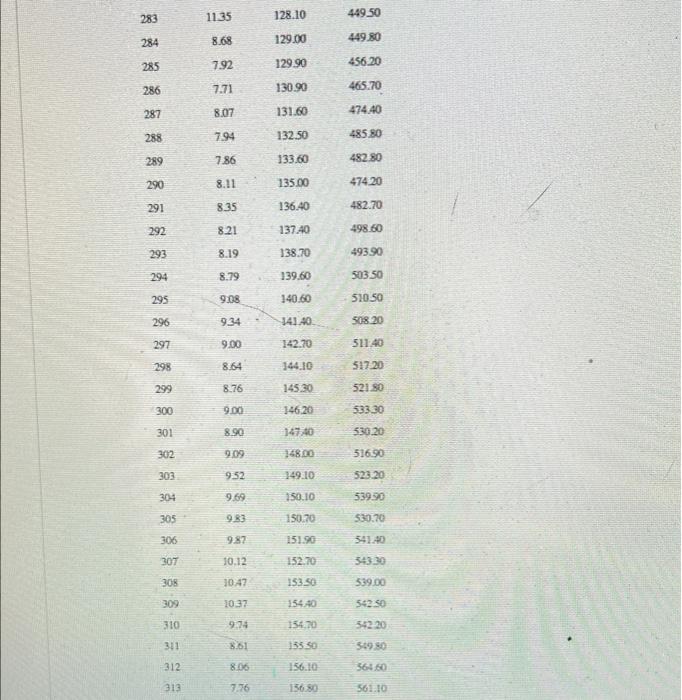 138.40 4 2.95 28.60 139.70 5 2.84 28.70 138.70 6 3.21 28.90