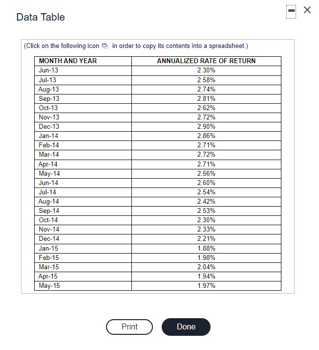 to use computer spreadsheet to work the following problem. a. Use the