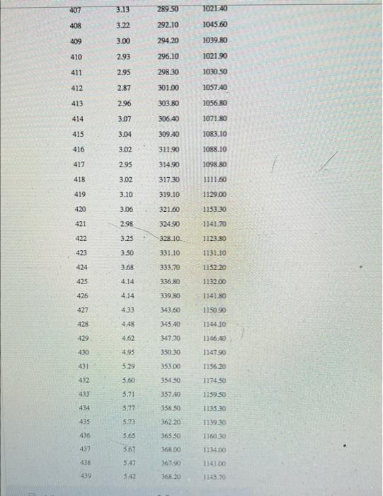 28.80 138.50 16 3.23 28.80 139.70 17 3.29 28.80 137.60 18 2.46