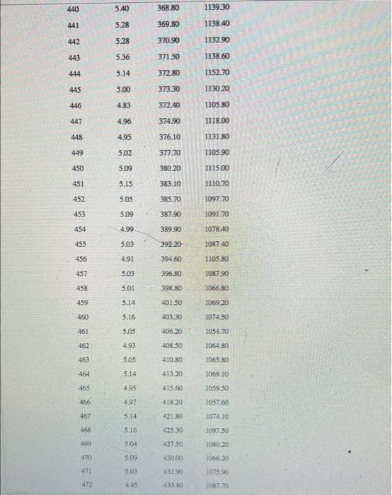 28.80 137.90 19 2.30 28.70 138 90 20 2.30 28.70 139.40 140.50