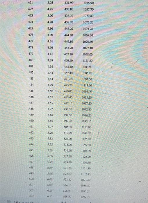 21 2.45 28.80 22 2.30 28.80 34120 23 2.37 28.80 142.30 24