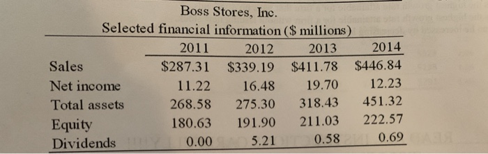 of $4 million this year on net sales of $125 million per