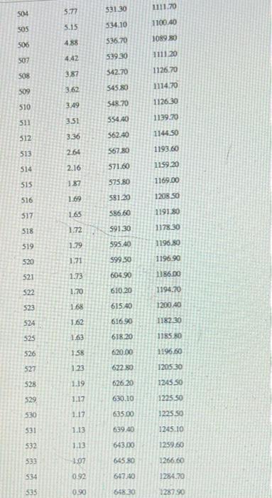 2.25 28.70 144.50 25 2.24 28.70 14450 26 2,42 28.70 141.00 27