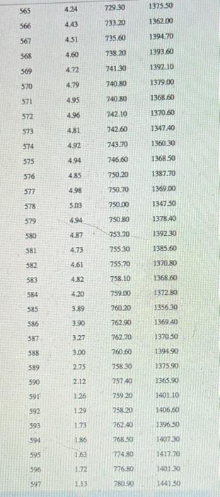 2.29 28.70 140.60 30 2.33 28.70 141.20 31 2.24 28.80 141.50 32