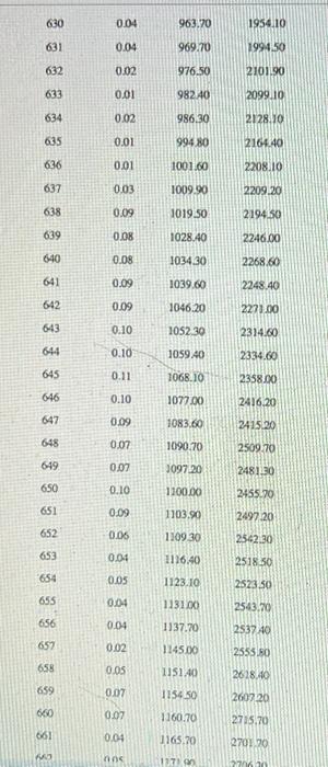 2.48 29.20 146.30 36 2.60 29 30 149.20 37 2.72 29.40 148.90