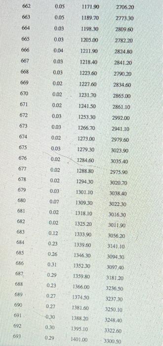 38 2.73 29.50 145.60 39 2.72 29.60 144.60 40 2.73 29.80 146.20