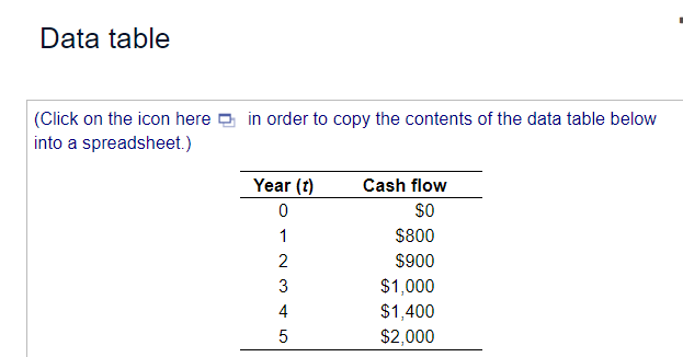 in the accompanying table, , answer the questions that follow. a. Determine