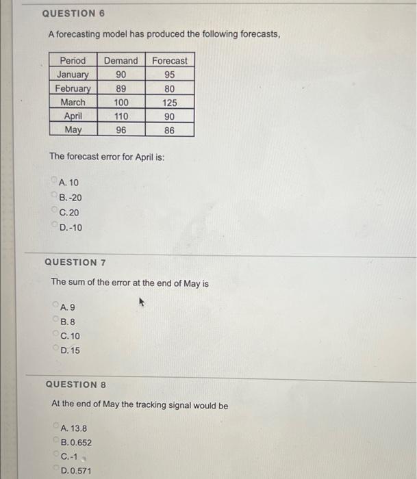  QUESTION 6 A forecasting model has produced the following forecasts, Period