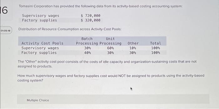  Tomasini Corporation has provided the following data from its activity-based costing
