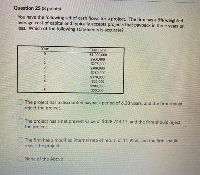 has a weighted average cost of capital of 10% and typically accepts