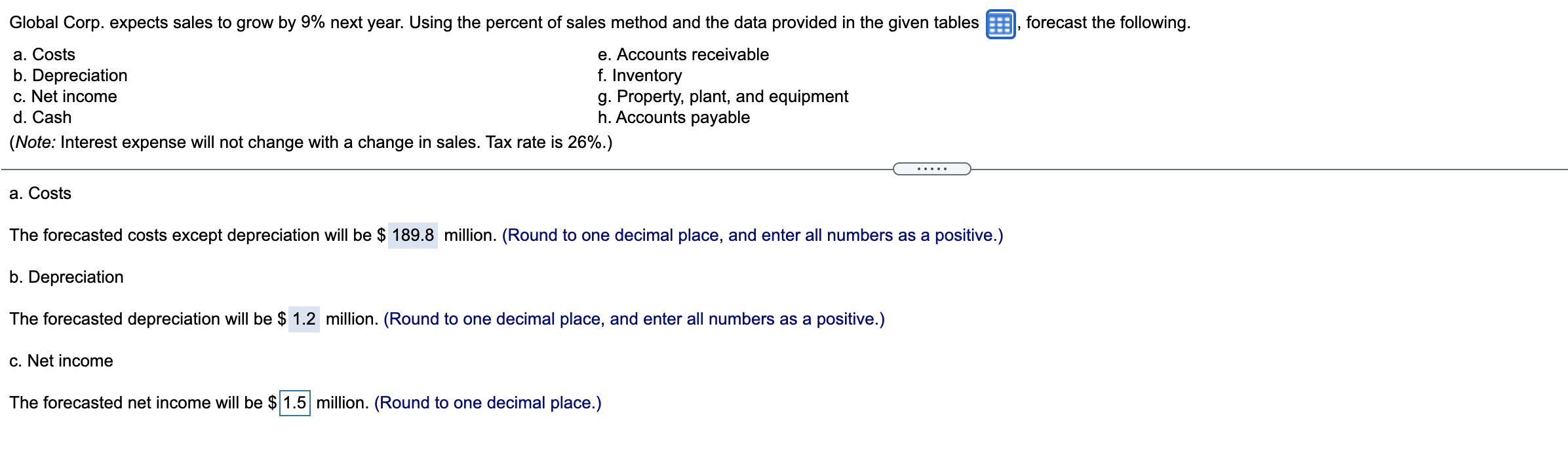 Please answer parts c) through h) Global Corp. expects sales to grow