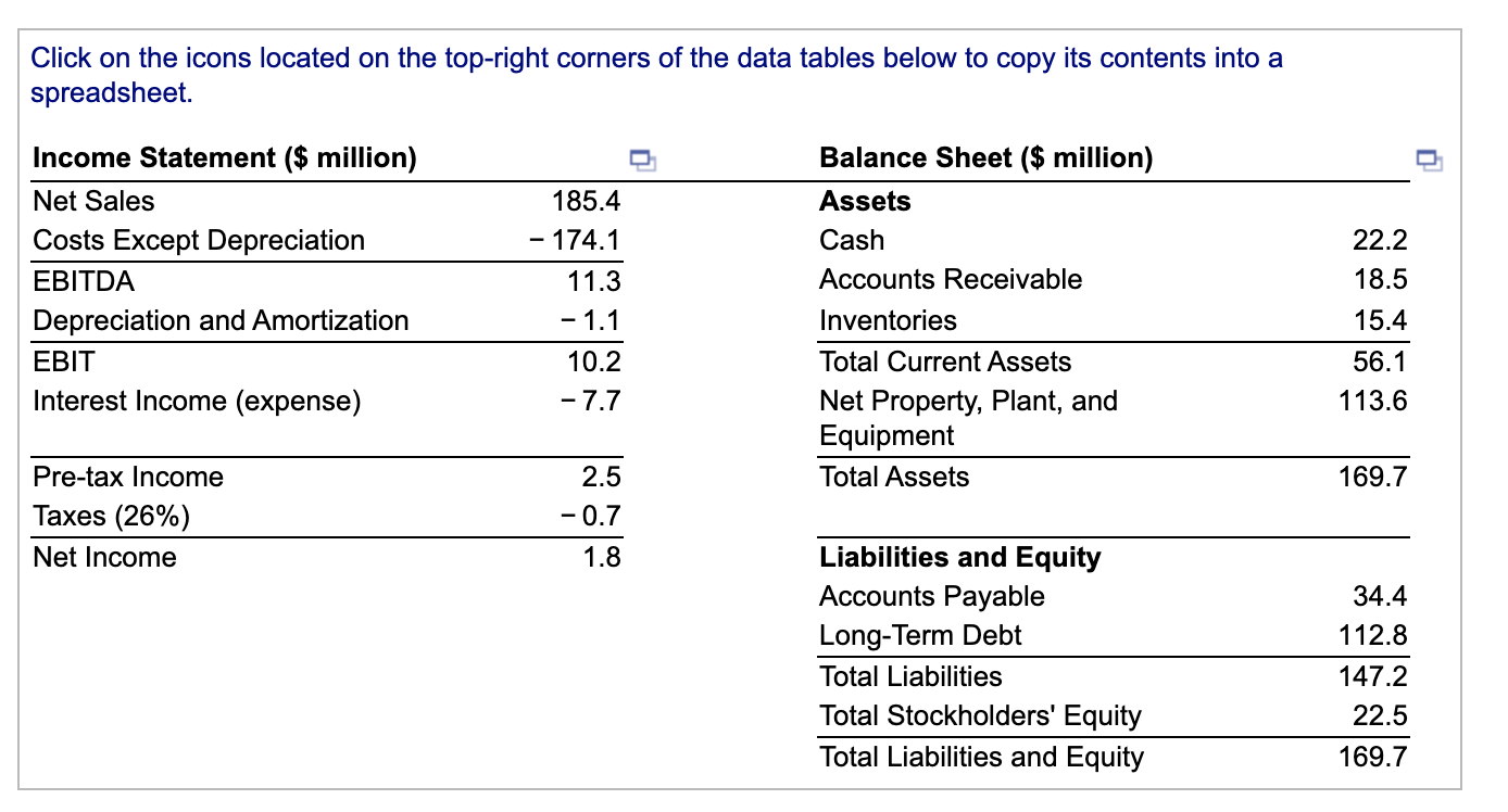 by 9% next year. Using the percent of sales method and the