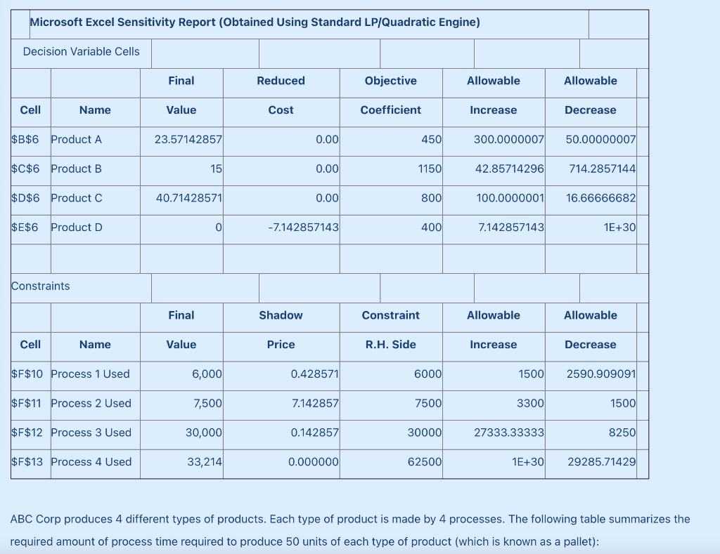 Microsoft Excel Sensitivity Report (Obtained Using Standard LP/Quadratic Engine) Decision Variable