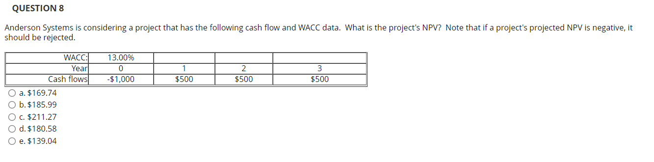  QUESTION 8 Anderson Systems is considering a project that has the