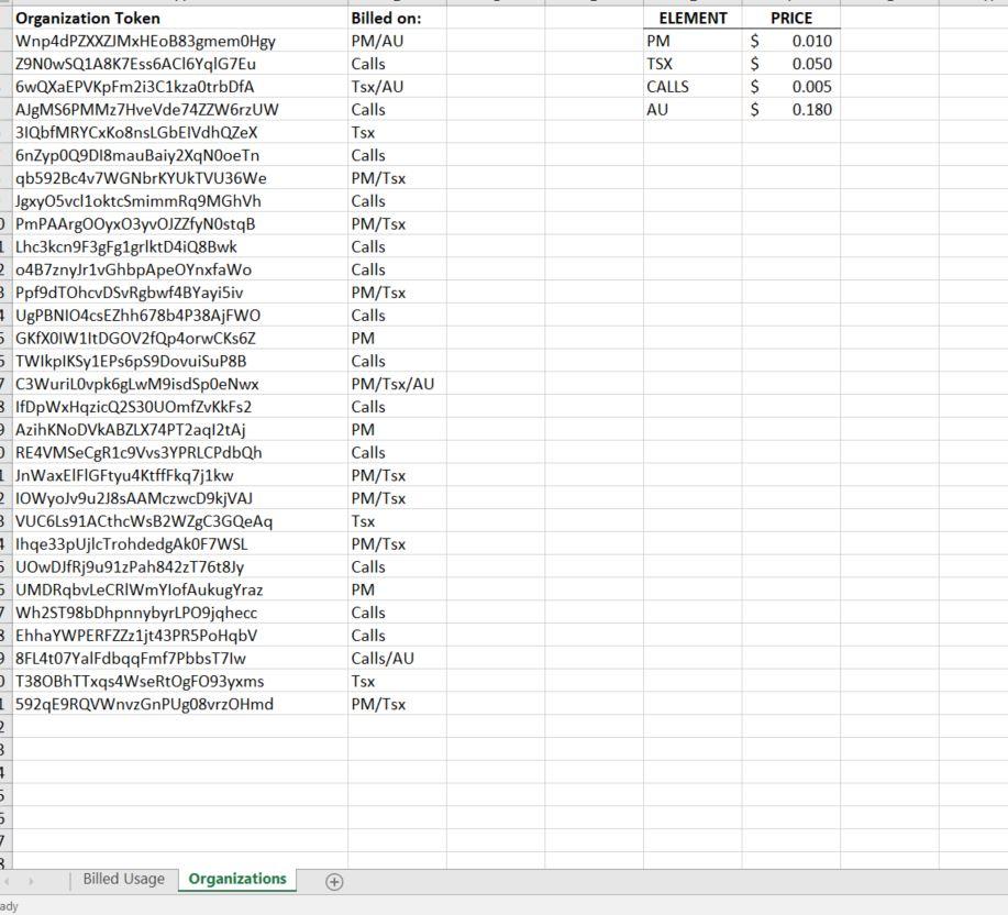Billed Usage tab represents billable activity over time for a set of