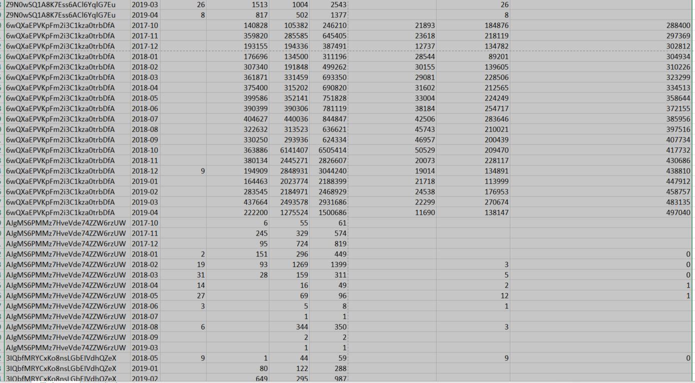 billing and the elements on which they are billed. This tab also