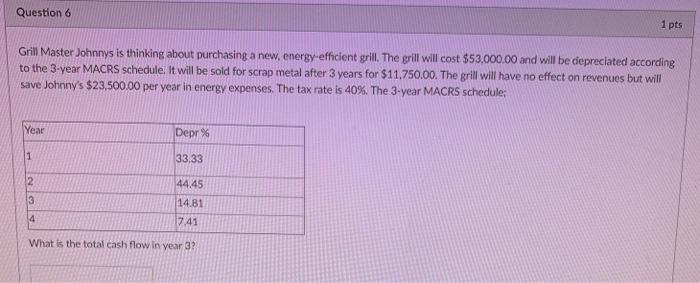  Question 6 1 pts Grill Master Johnnys is thinking about purchasing