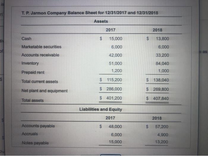 E, and income statement, B. for T. P. Jarmon Company for the