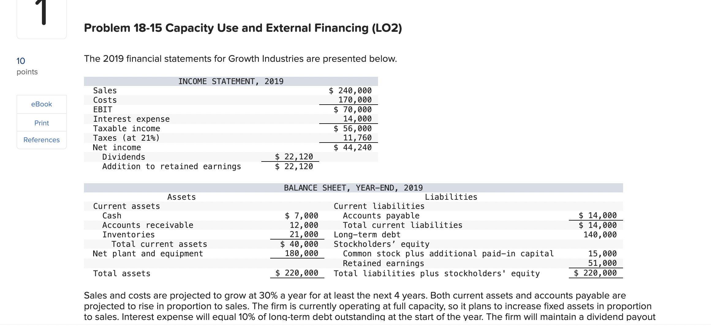  Problem 18-15 Capacity Use and External Financing (LO2) Sales and costs