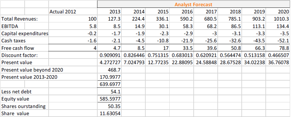 Case 1 (24 Marks): Wonderplayer develops video game products for consumers. In