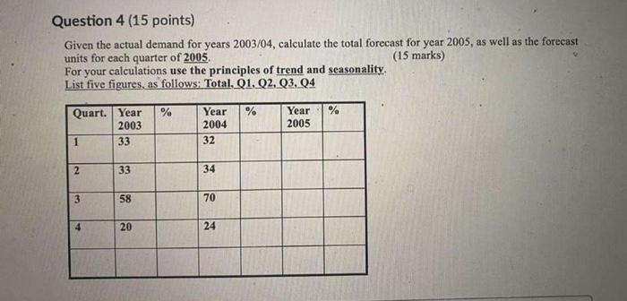  Question 4 (15 points) Given the actual demand for years 2003/04,
