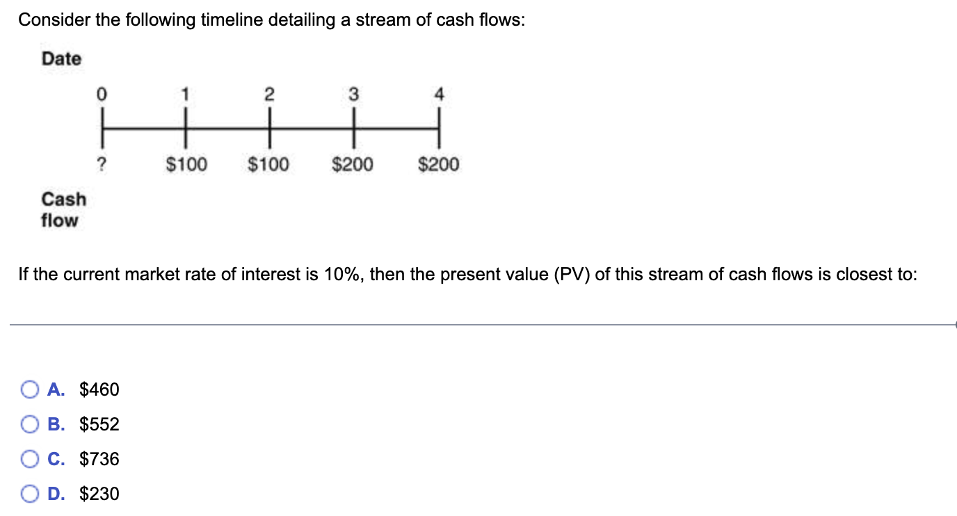 2 Year 3 Year 4 Cash Flow Cash Flow Cash Flow Cash
