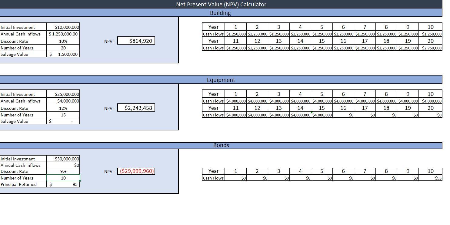 the building, equipment, and bonds? Financial Option 1: Purchase a $10 Million