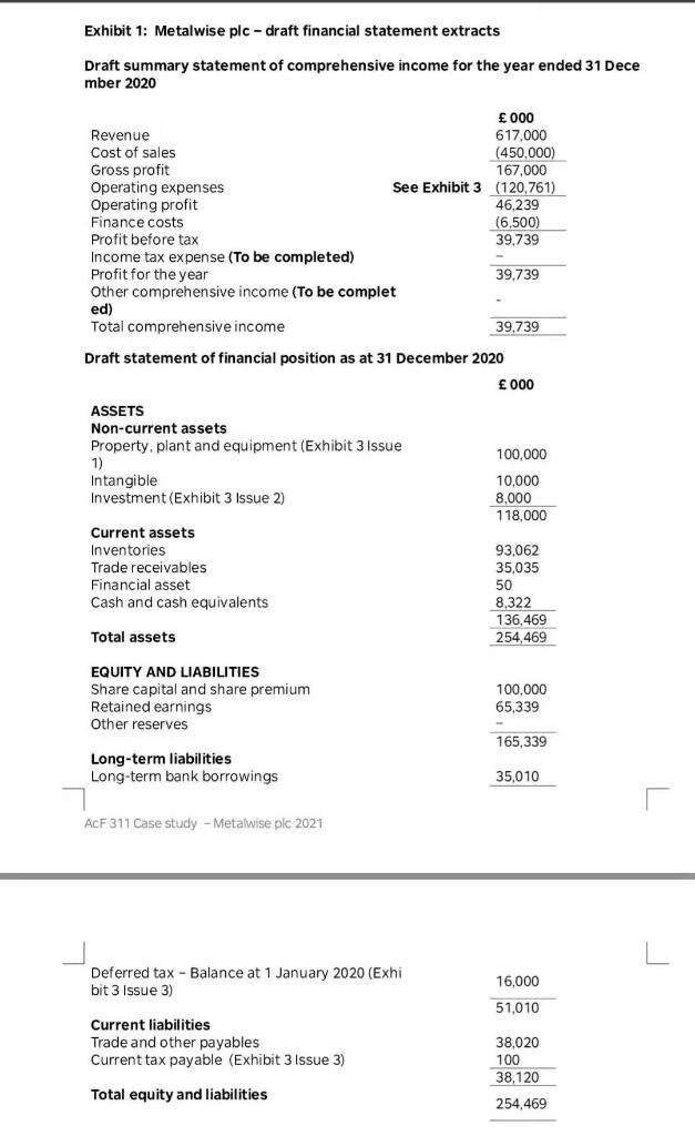  Exhibit 1: Metalwise plc-draft financial statement extracts Draft summary statement of