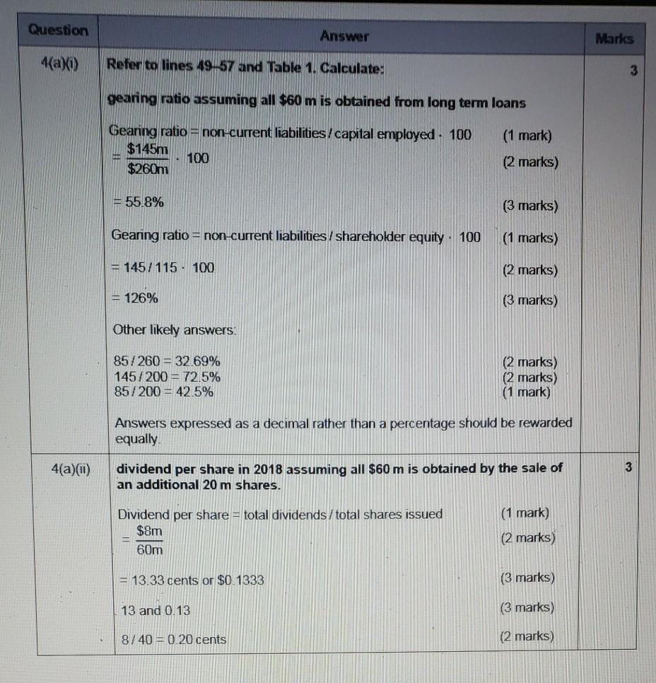 do it together Question Answer Marks 4axi) Refer to lines 49,57