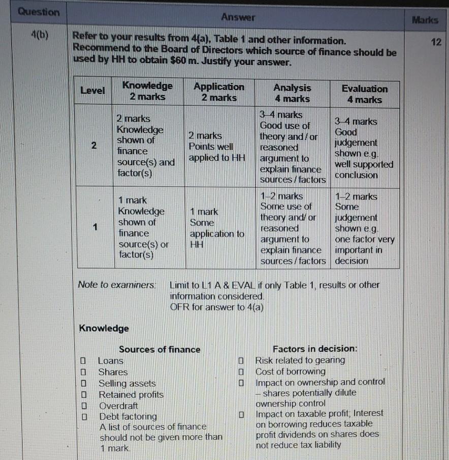 and Table 1. Calculate: 3 gearing ratio assuming all $60 m is