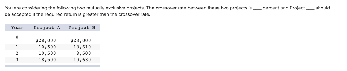You are considering the following two mutually exclusive projects. The crossover