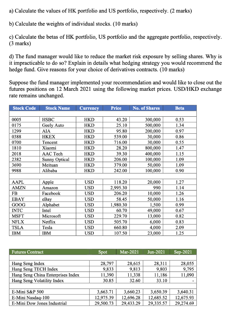 manager specialising in technology investment, is holding an aggregate portfolio of HK