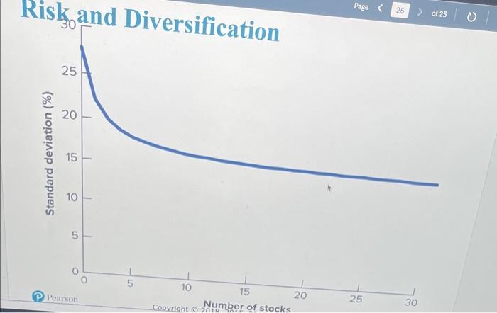 explain the pattern Page