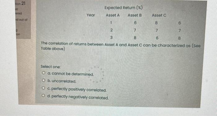 organization is most expensive to organize? Select one: a. Partnerships. b. Sole
