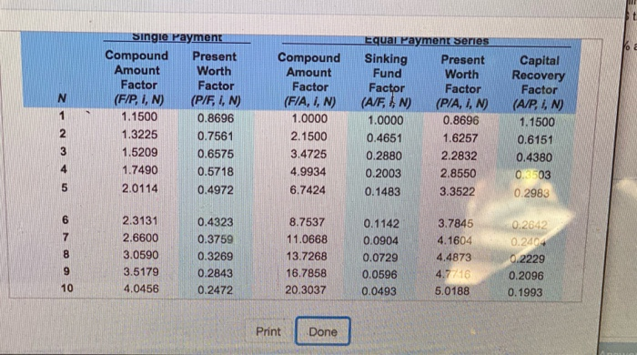 to be depreciated by the MACRS three-year recovery period. The tool will