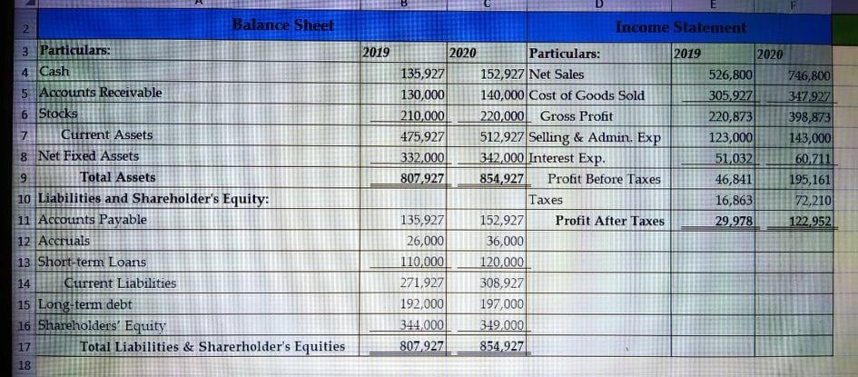  Do maths for 2019 and 2020. And answer a & b