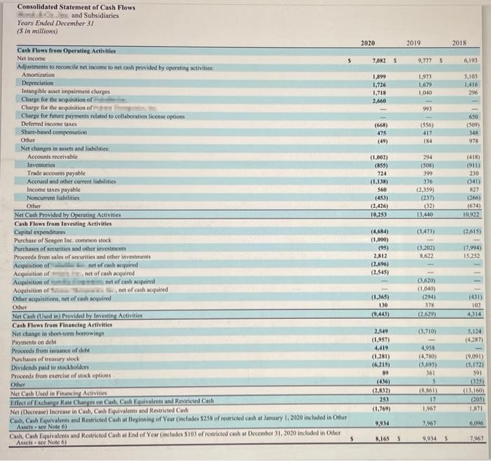 marketable securities Accounts receivable Inventories Other current assets Plant and equipment (net)